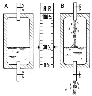 房屋內產生的大量水分來源有哪些呢？