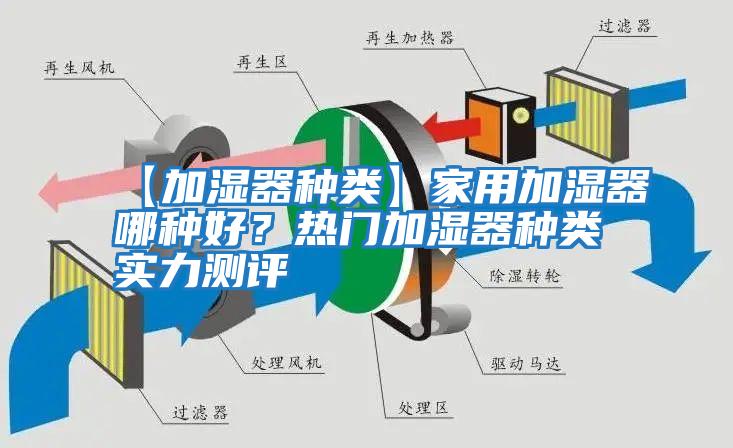 【加濕器種類】家用加濕器哪種好？熱門加濕器種類實(shí)力測評