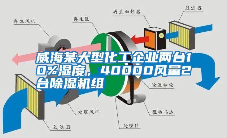 威海某大型化工企業兩臺10%濕度，40000風量2臺除濕機組