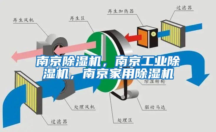 南京除濕機，南京工業除濕機，南京家用除濕機