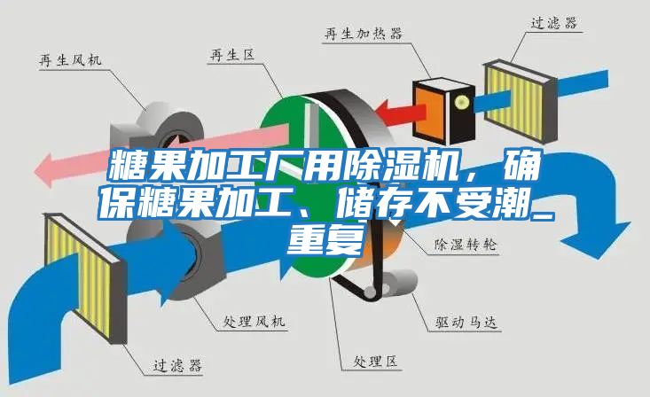 糖果加工廠用除濕機(jī)，確保糖果加工、儲(chǔ)存不受潮_重復(fù)