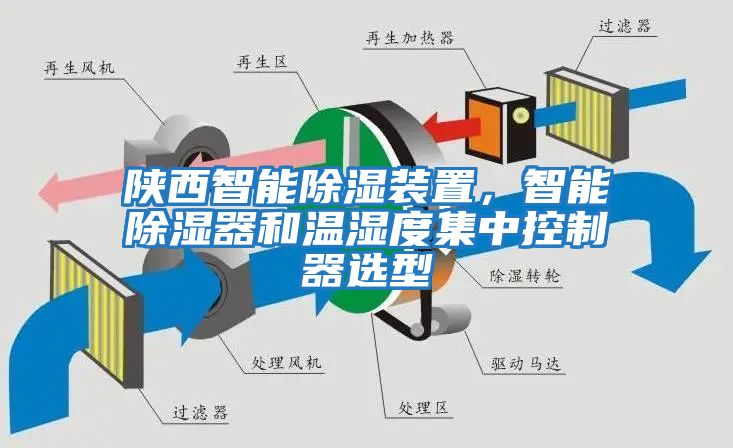 陜西智能除濕裝置，智能除濕器和溫濕度集中控制器選型