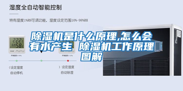 除濕機是什么原理,怎么會有水產生 除濕機工作原理圖解